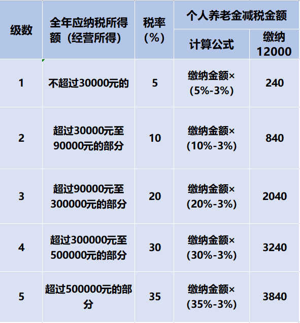 澳门开彩结果