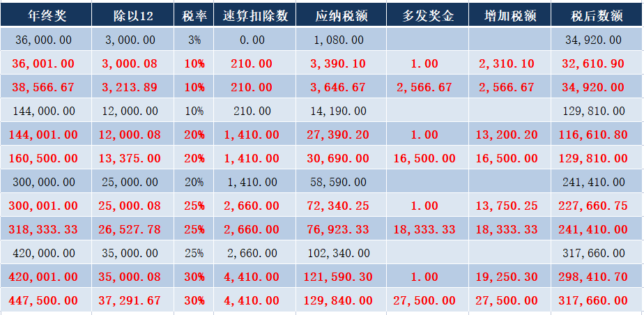 澳门开彩结果