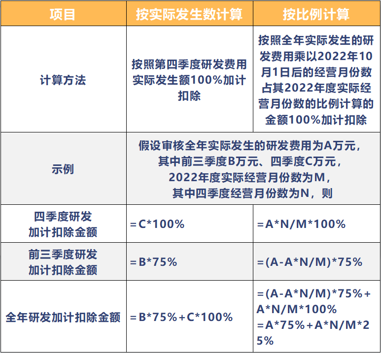 澳门开彩结果