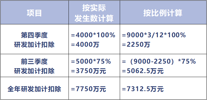 澳门开彩结果