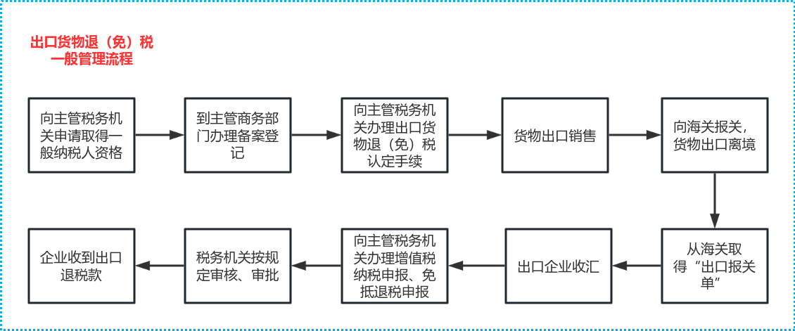 澳门开彩结果